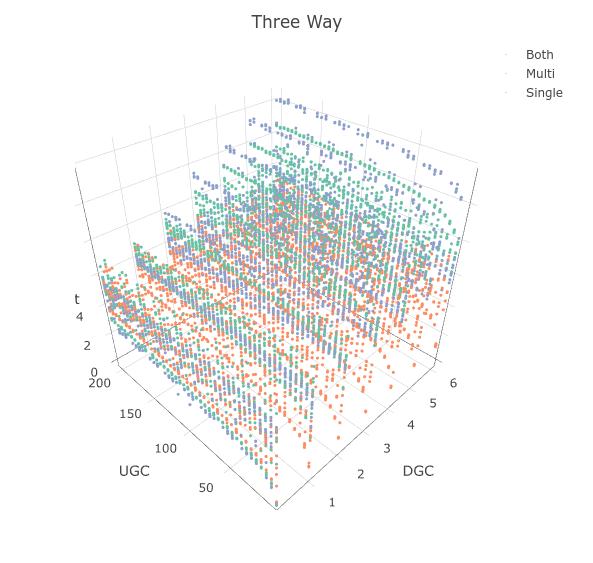 3D plots in R with Plotly